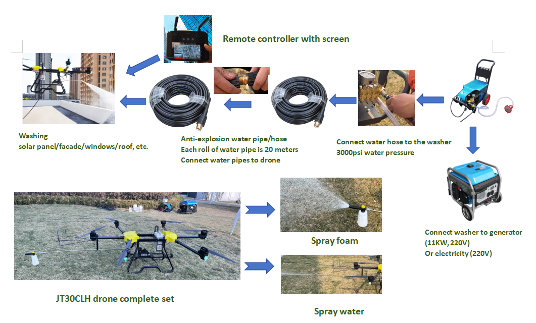 JT30CLH drone connection