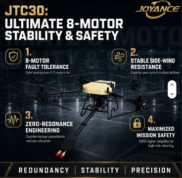 JTC30 Coaxial Drone High Pressure Window Washing UAV High Efficiency Skyscraper Reach RTK Precision Safety Certified