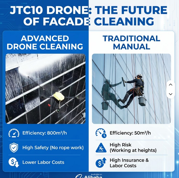 Joyance JTC10 Cleaning Drone, High Efficiency Cleaning Drone, Ultra-Lightweight, Professional-Grade